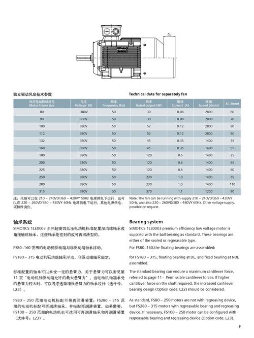 西門子電機中國有限公司，西門子電機型號大全